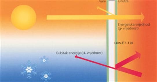 Termoizolaciono staklo, primer izvedenog rada