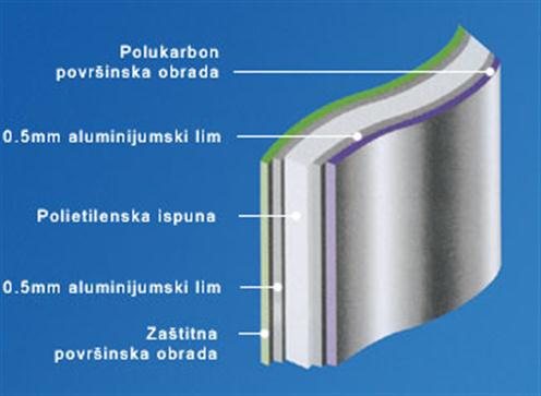Staklene i Alubond fasade, primer izvedenog rada
