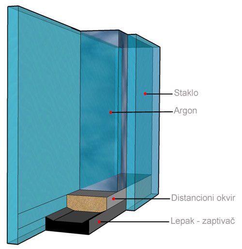 Termoizolaciono staklo, primer izvedenog rada