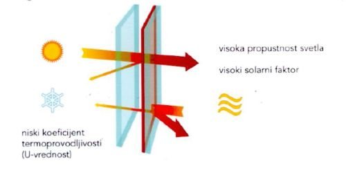 Podizno-klizna vrata, primer izvedenog rada