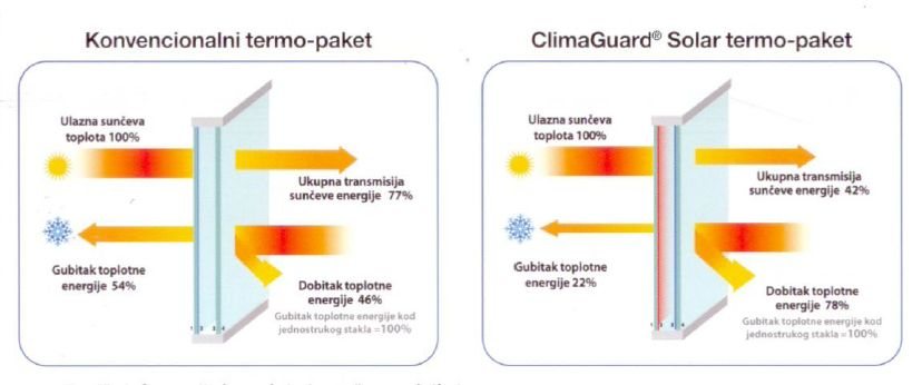Podizno-klizna vrata, primer izvedenog rada